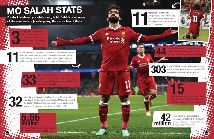 Mohamed Salah: The Ultimate Fan Book (Hardcover)